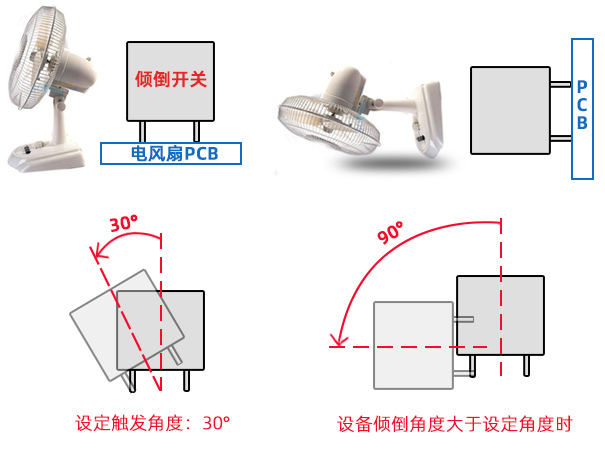 傾倒開(kāi)關(guān)在電風(fēng)扇上的應(yīng)用有哪些優(yōu)勢(shì)